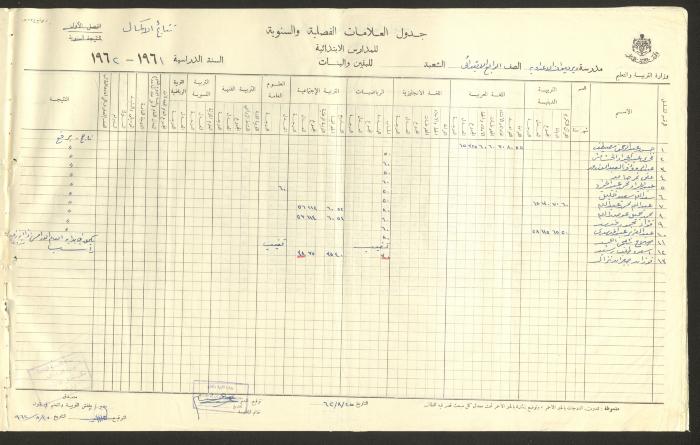 جداول علامات، مدرسة دير دبوان، 1955-64