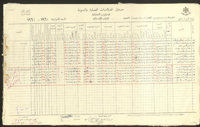 جداول علامات، مدرسة دير دبوان، 1955-64