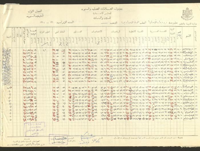 جداول علامات، مدرسة دير دبوان، 1955-64