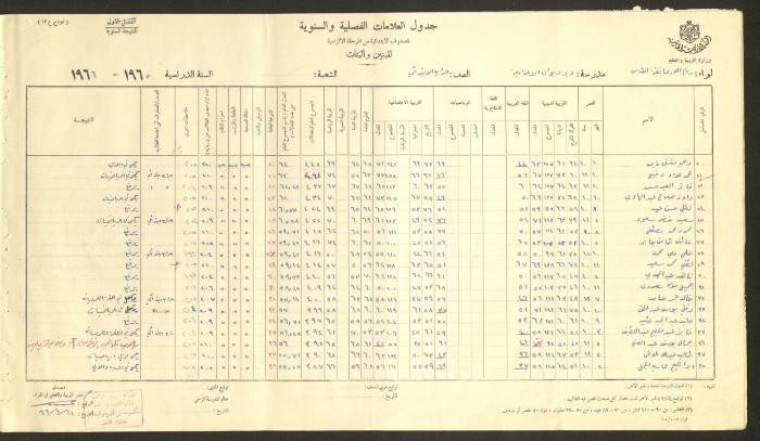 Students Marks Sheets, Deir Dibwan School, 1962-65