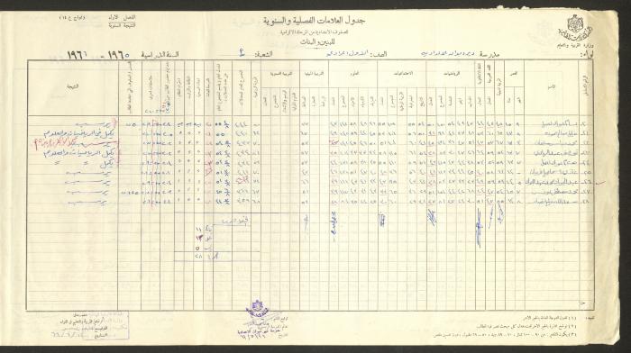 Students Marks Sheets, Deir Dibwan School, 1962-65