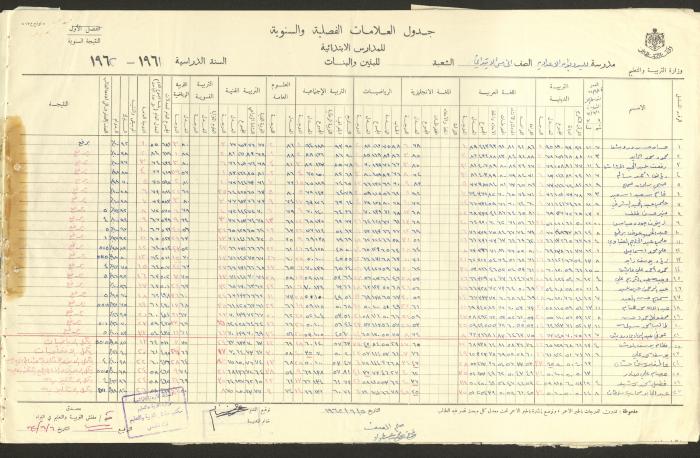 جداول علامات، مدرسة دير دبوان، 1955-64