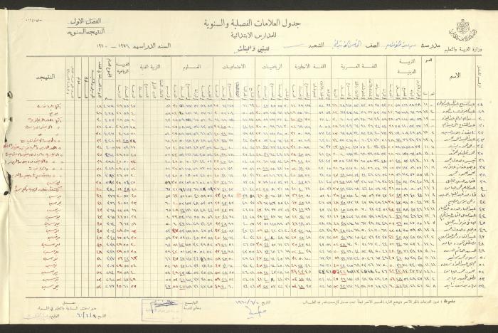 جداول علامات، مدرسة دير دبوان، 1955-64