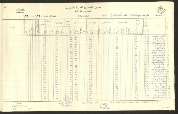 جداول علامات، مدرسة دير دبوان، 1955-64