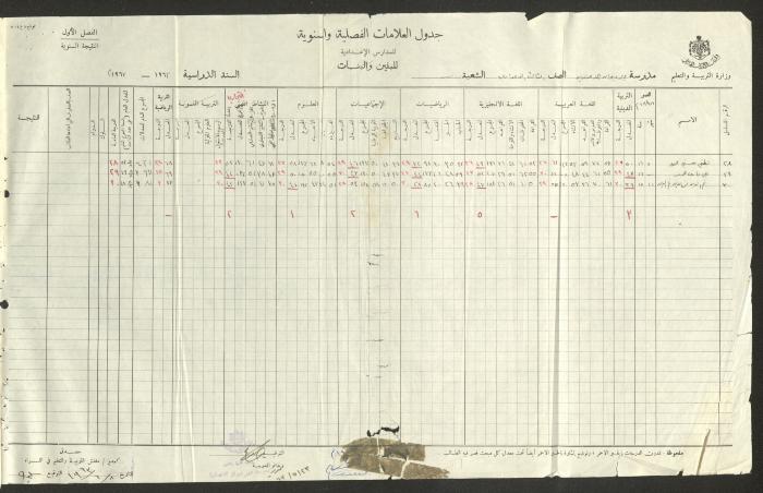 Students Marks Sheets, Deir Dibwan School, 1962-65