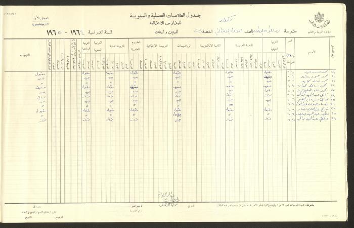 جداول علامات، مدرسة دير دبوان، 1955-64