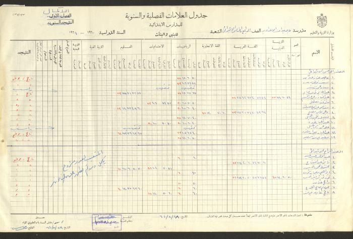 جداول علامات، مدرسة دير دبوان، 1955-64