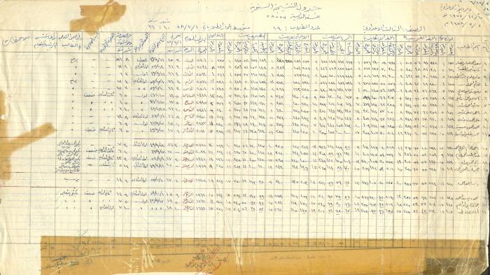 جداول علامات، مدرسة دير دبوان، 1955-64