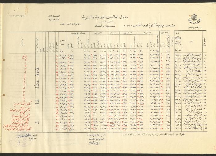 جداول علامات، مدرسة دير دبوان، 1955-64