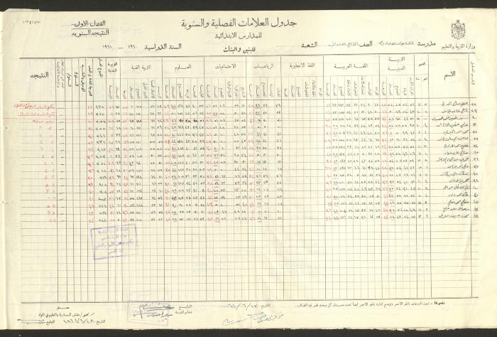 جداول علامات، مدرسة دير دبوان، 1955-64