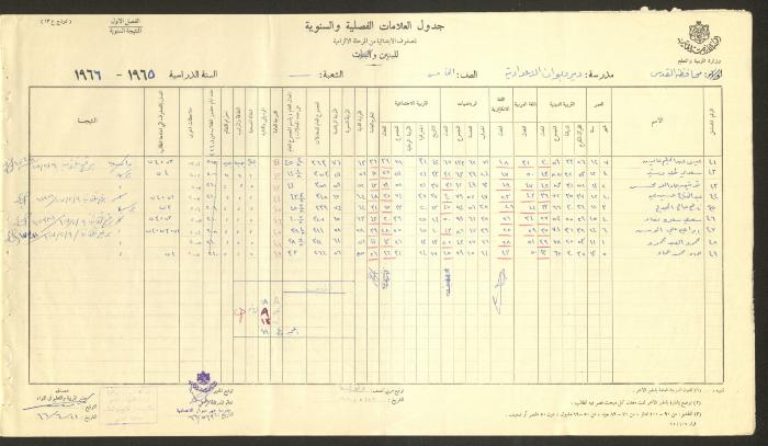 Students Marks Sheets, Deir Dibwan School, 1962-65