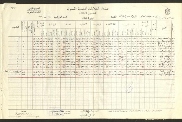 جداول علامات، مدرسة دير دبوان، 1955-64