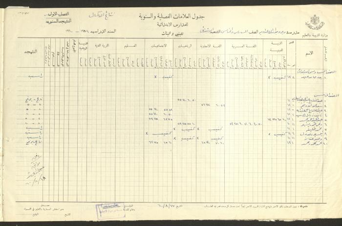 جداول علامات، مدرسة دير دبوان، 1955-64