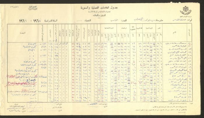 Students Marks Sheets, Deir Dibwan School, 1962-65
