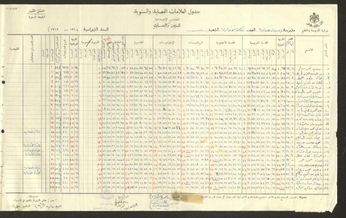 Students Marks Sheets, Deir Dibwan School, 1962-65