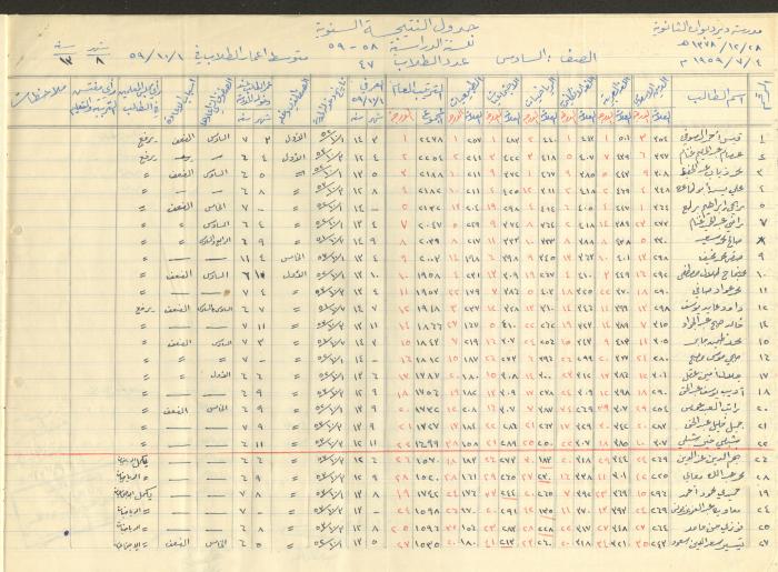 جداول علامات، مدرسة دير دبوان، 1955-64