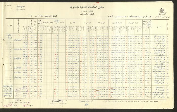 جداول علامات، مدرسة دير دبوان، 1955-64