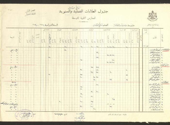 جداول علامات، مدرسة دير دبوان، 1955-64