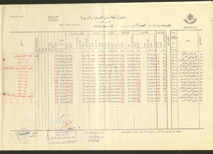 جداول علامات، مدرسة دير دبوان، 1955-64