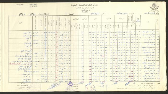 Students Marks Sheets, Deir Dibwan School, 1962-65