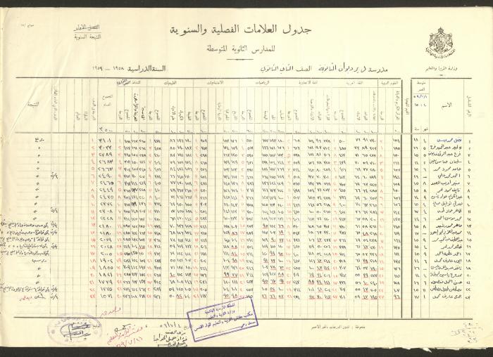 جداول علامات، مدرسة دير دبوان، 1955-64