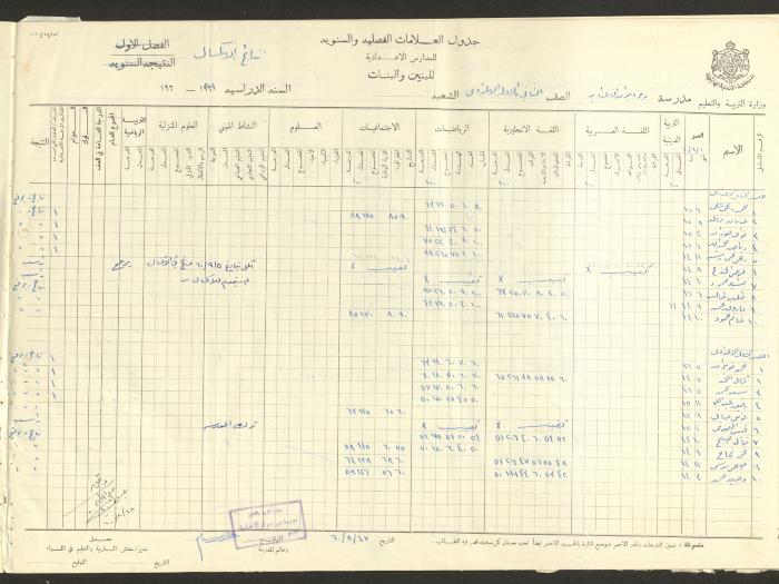جداول علامات، مدرسة دير دبوان، 1955-64