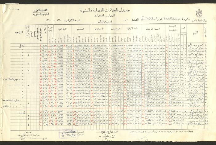 جداول علامات، مدرسة دير دبوان، 1955-64