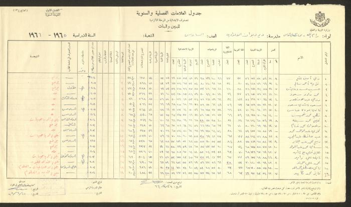 Students Marks Sheets, Deir Dibwan School, 1962-65