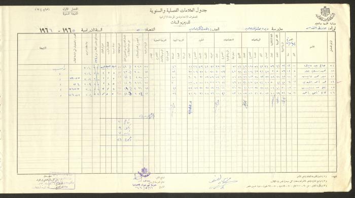 Students Marks Sheets, Deir Dibwan School, 1962-65