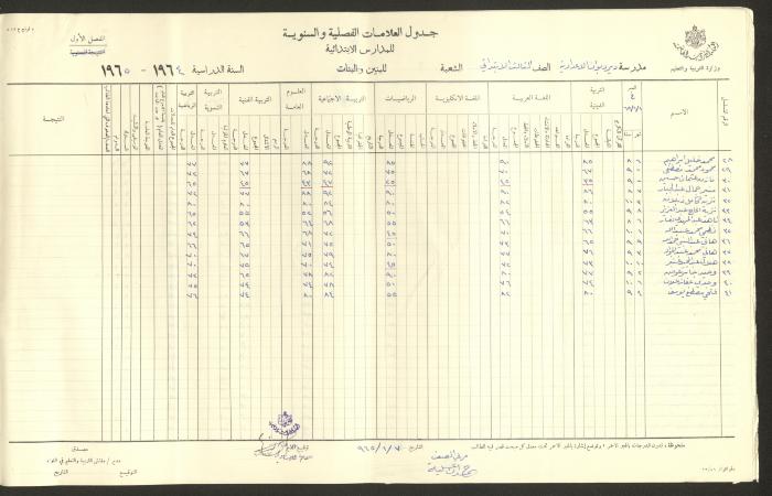 جداول علامات، مدرسة دير دبوان، 1955-64