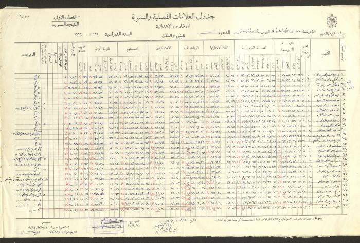 جداول علامات، مدرسة دير دبوان، 1955-64