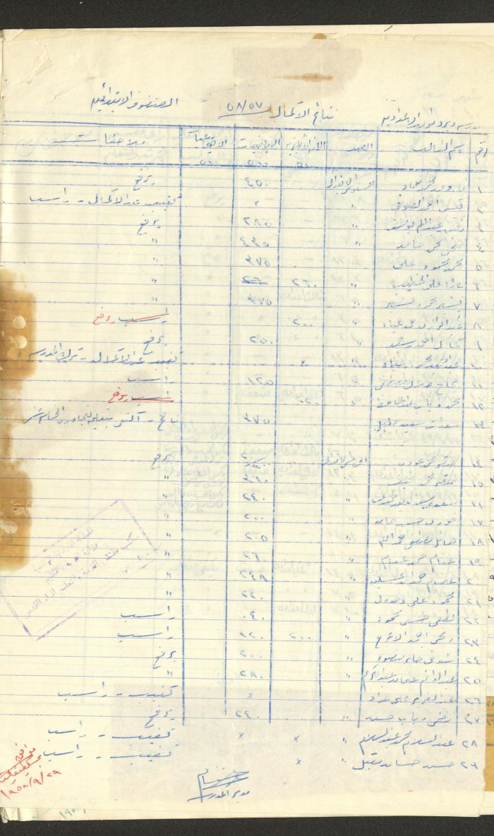 جداول علامات، مدرسة دير دبوان، 1955-64