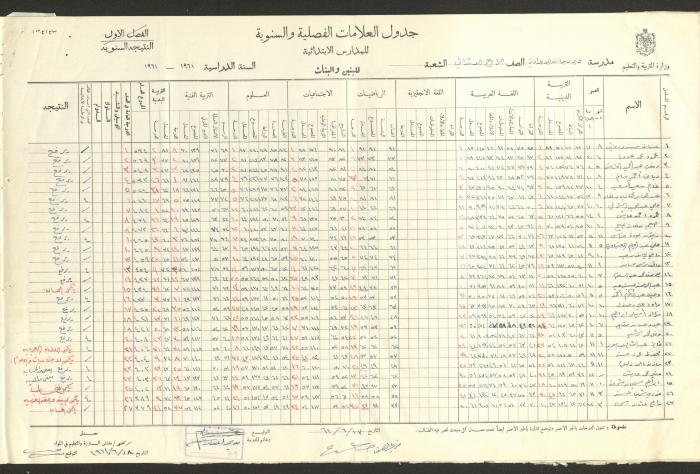 جداول علامات، مدرسة دير دبوان، 1955-64