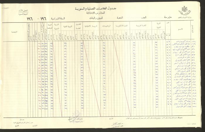 جداول علامات، مدرسة دير دبوان، 1955-64