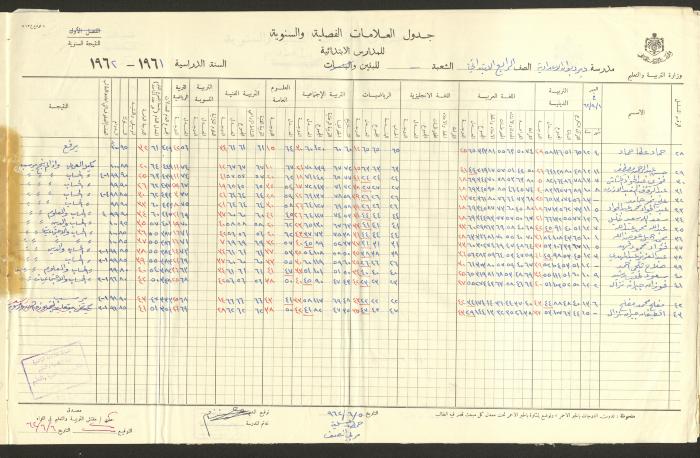 جداول علامات، مدرسة دير دبوان، 1955-64