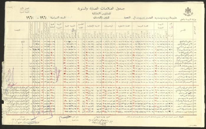 جداول علامات، مدرسة دير دبوان، 1955-64
