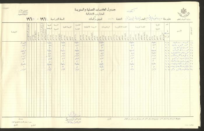 جداول علامات، مدرسة دير دبوان، 1955-64