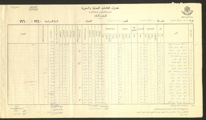 Students Marks Sheets, Deir Dibwan School, 1962-65