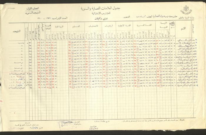 جداول علامات، مدرسة دير دبوان، 1955-64