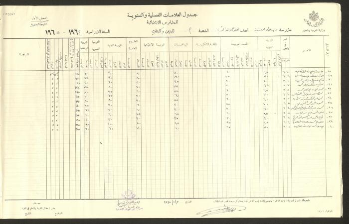 جداول علامات، مدرسة دير دبوان، 1955-64