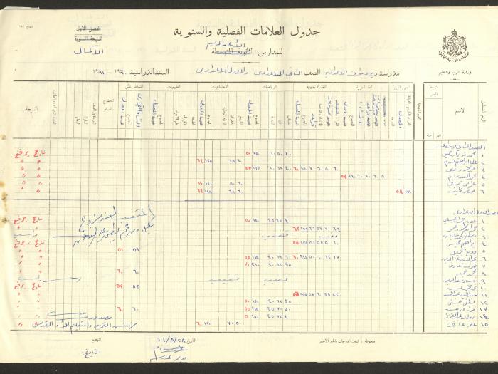 جداول علامات، مدرسة دير دبوان، 1955-64