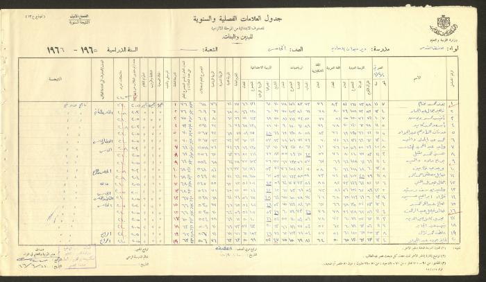 Students Marks Sheets, Deir Dibwan School, 1962-65