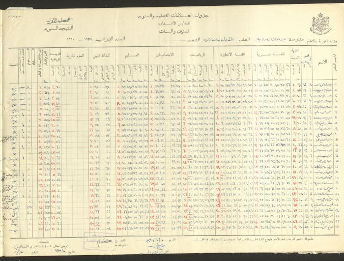 جداول علامات، مدرسة دير دبوان، 1955-64