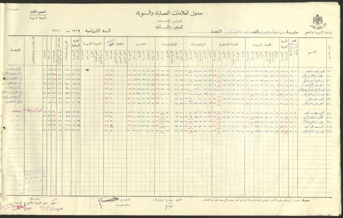 جداول علامات، مدرسة دير دبوان، 1955-64
