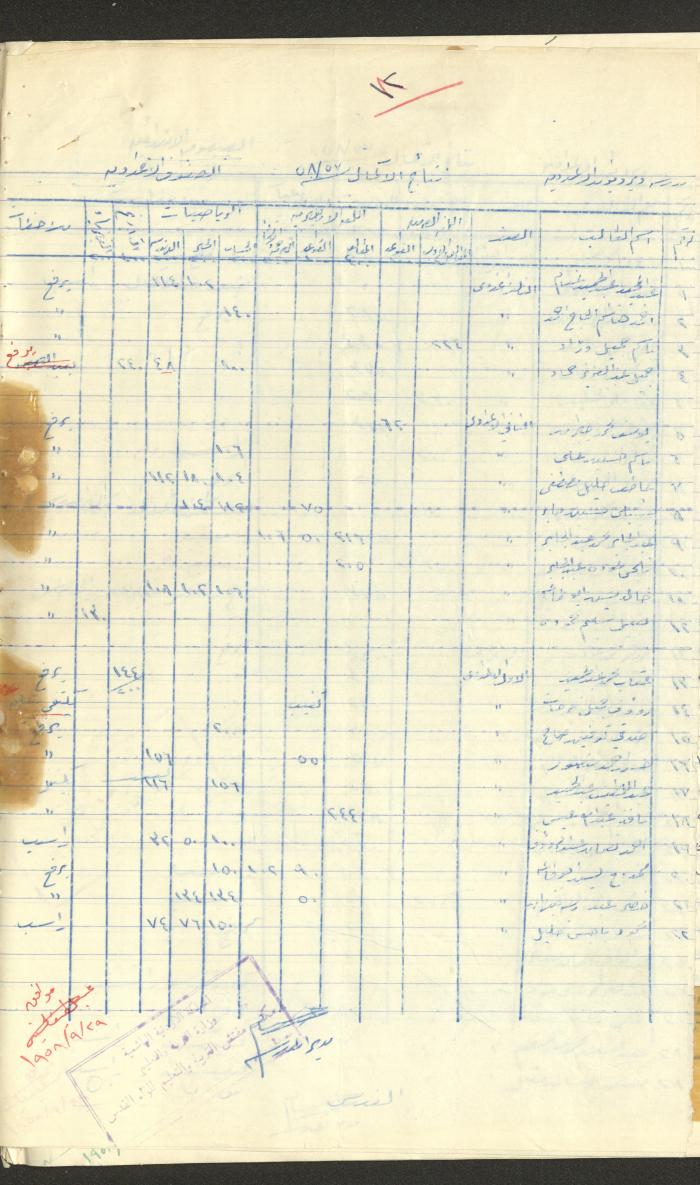 جداول علامات، مدرسة دير دبوان، 1955-64