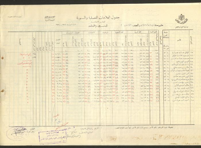 جداول علامات، مدرسة دير دبوان، 1955-64