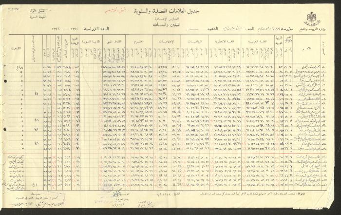 Students Marks Sheets, Deir Dibwan School, 1962-65