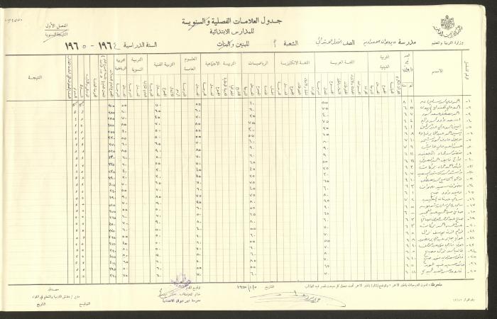 جداول علامات، مدرسة دير دبوان، 1955-64