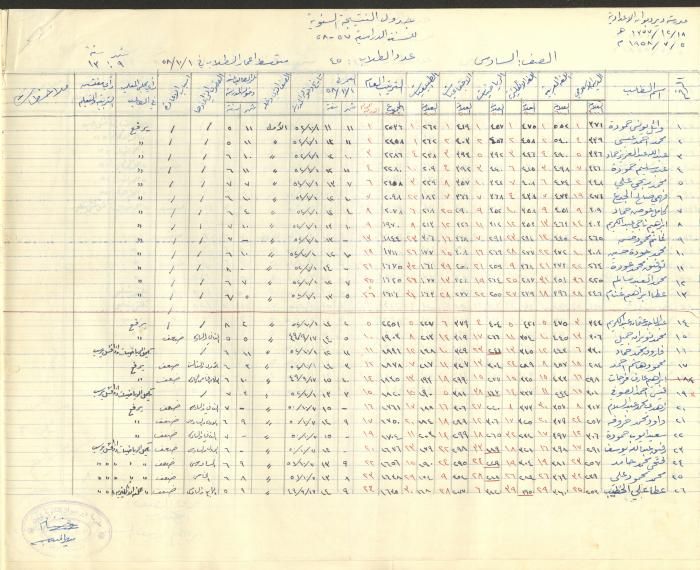 جداول علامات، مدرسة دير دبوان، 1955-64