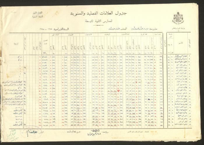 جداول علامات، مدرسة دير دبوان، 1955-64
